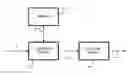 Fig. 01 - Method of codifying data or generating a block of data based on matrix with a triple diagonal structure