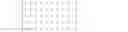 Fig. 16 - Method of codifying data or generating a block of data based on matrix with a triple diagonal structure