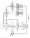 Fig. 05 - Transient condition management utilizing a posted error detection processing protocol