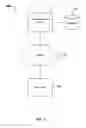 Fig. 03 - CREATING PAGE SNAPSHOTS
