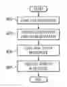 Fig. 01 - Phased generation and delivery of structured documents