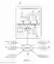 Fig. 02 - Phased generation and delivery of structured documents