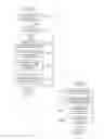 Fig. 04 - Phased generation and delivery of structured documents