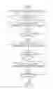 Fig. 05 - Phased generation and delivery of structured documents