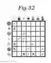 Fig. 33 - Method and system to capture, share and find information and relationships