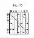 Fig. 37 - Method and system to capture, share and find information and relationships