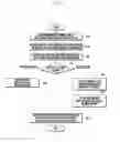 Fig. 04 - Item display method and apparatus that display items according to a user gesture