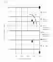 Fig. 09 - Method For Generating Rules and Parameters for Assessing Relevance of Information Derived From Internet Traffic