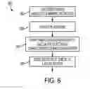 Fig. 07 - Integrated circuit design system