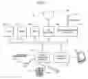 Fig. 06 - Software development tool that provides context-based data schema code hinting