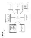 Fig. 07 - Systems and methods for implementing a uniform application user interface across a multi-tenant environment