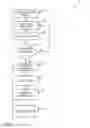 Fig. 02 - Generating and automatically loading reduced operating system based on usage pattern of applications