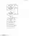 Fig. 03 - Generating and automatically loading reduced operating system based on usage pattern of applications