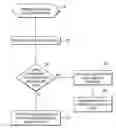Fig. 01 - Updating a workflow when a user reaches an impasse in the workflow