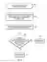 Fig. 06 - Updating a workflow when a user reaches an impasse in the workflow