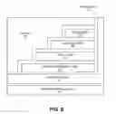 Fig. 04 - Cross-platform software framework for embedded systems on data storage device