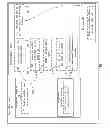Fig. 07 - Interface for translating software commands and hardware commands for a distributed computing system