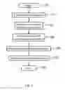 Fig. 06 - Method, system and apparatus for providing multimedia data customized marketing