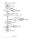 Fig. 09 - Method, system and apparatus for providing multimedia data