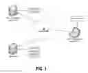 Fig. 02 - Secure socket policy files for establishing secure socket connections