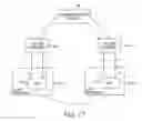 Fig. 08 - Security and privacy enhancements for security devices