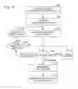 Fig. 07 - DISTRIBUTED AUTHENTICATION, AUTHORIZATION AND ACCOUNTING