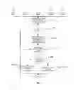 Fig. 07 - Controlling access to a website