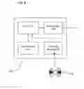 Fig. 06 - Securing data communications in a communications network
