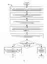 Fig. 10 - System and method for secure remote access to a service on a server computer