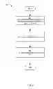 Fig. 12 - System and method for secure remote access to a service on a server computer