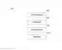 Fig. 04 - Method for securing name registries, network access and data communication in ID/locator split-base networks