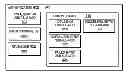 Fig. 01 - CONVENIENT ONE-TIME PASSWORD