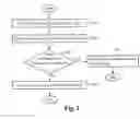 Fig. 03 - System for and method of securing a network utilizing credentials