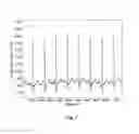 Fig. 07 - SYSTEM AND METHOD FOR IDENTITY CONFIRMATION USING PHYSIOLOGIC BIOMETRICS TO DETERMINE A PHYSIOLOGIC FINGERPRINT