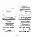 Fig. 06 - Establishing and maintaining an improved single sign-on (SSO) facility