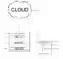 Fig. 01 - ON-PREMISE CLOUD APPLIANCE