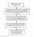 Fig. 01 - Client based local malware detection method