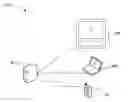 Fig. 01 - Multi-dimensional rights scheme