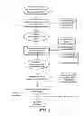 Fig. 02 - Anonymization and filtering data