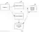 Fig. 01 - Statistical message classifier