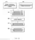 Fig. 07 - Personalized Secure Data Access Techniques