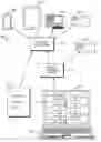 Fig. 01 - Multi-identity for secure file sharing