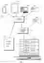 Fig. 02 - Multi-identity for secure file sharing