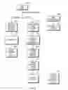 Fig. 07 - Multi-identity for secure file sharing