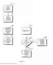 Fig. 08 - Multi-identity for secure file sharing