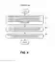 Fig. 06 - Method of fabricating a back-contact solar cell and device thereof