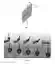 Fig. 22 - Weight-bearing adhesives with adjustable angles