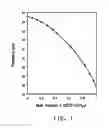 Fig. 02 - Azeotrope-like compositions of E-1-chloro-2,3,3,3-tetrafluoropropene and uses thereof