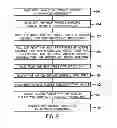 Fig. 10 - Floor wire harness package assembly and installation methods