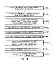 Fig. 15 - Floor wire harness package assembly and installation methods